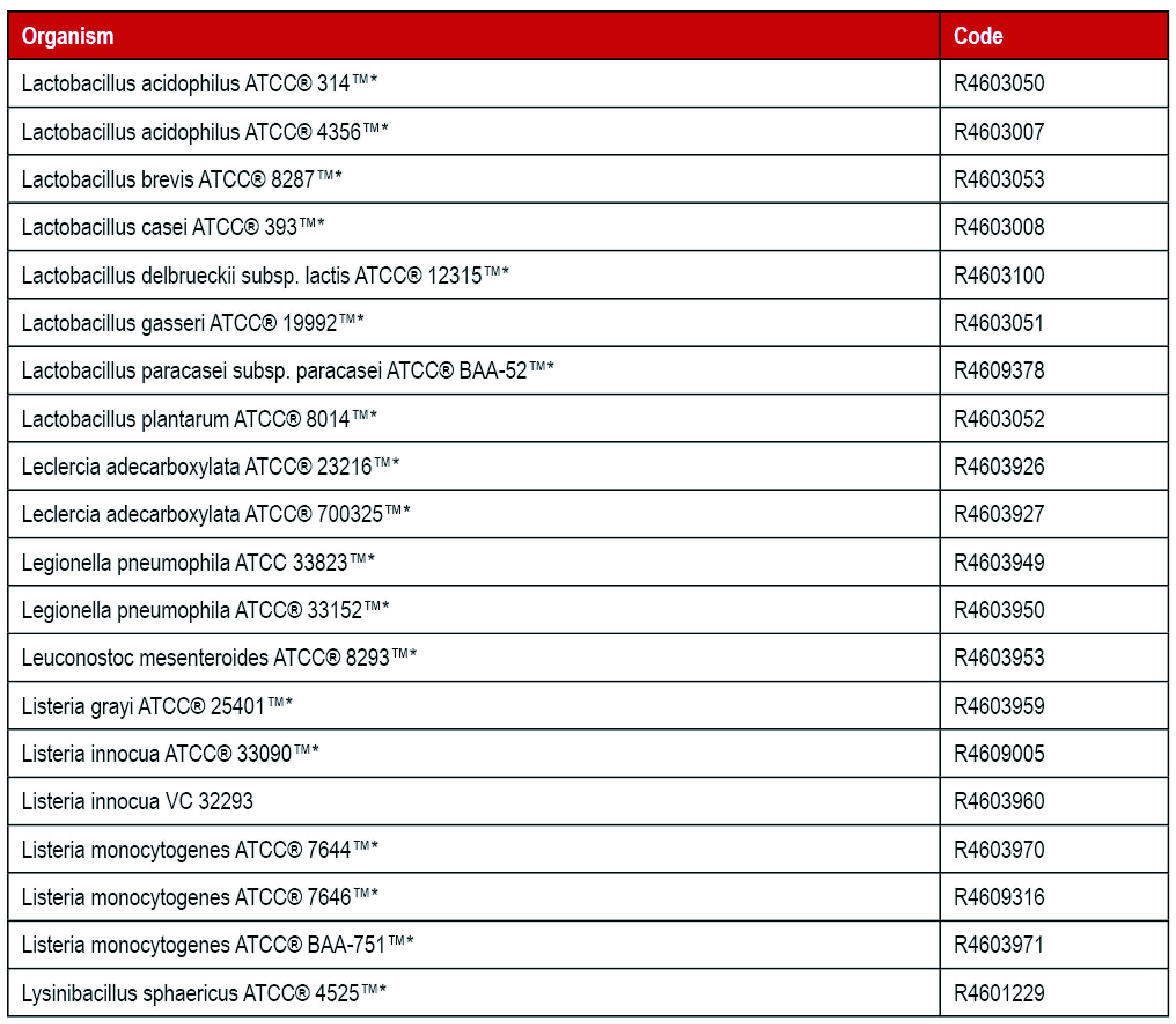 Thermo 定性菌株_L.jpg